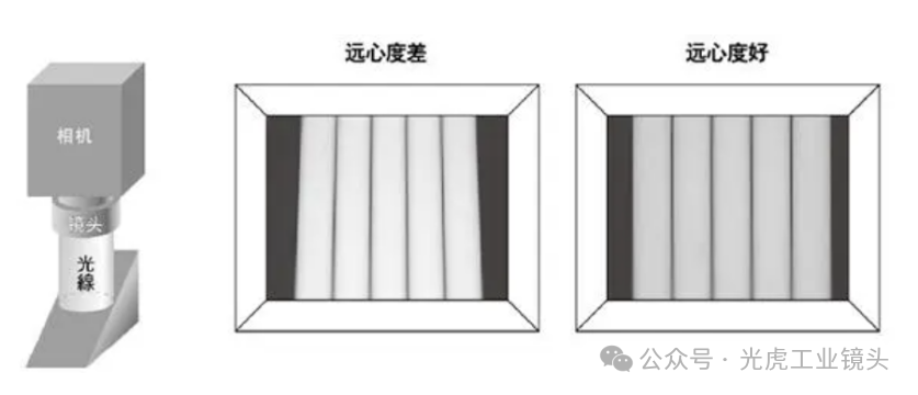 【光學(xué)知識】鏡頭也論分辨率？畸變率和遠心度又是什么？